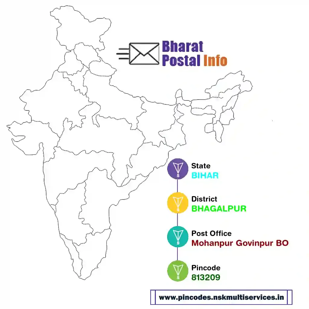 bihar-bhagalpur-mohanpur govinpur bo-813209